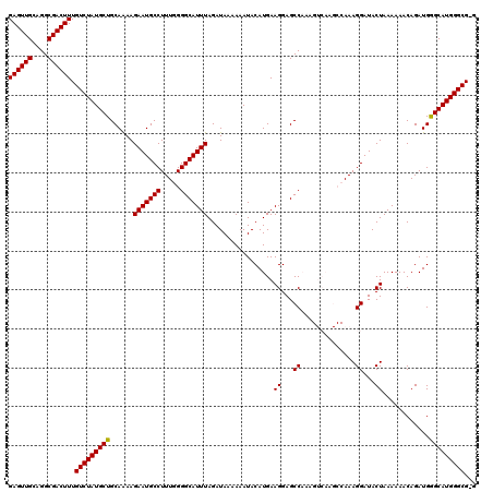 dotplot