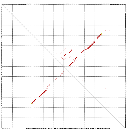 dotplot