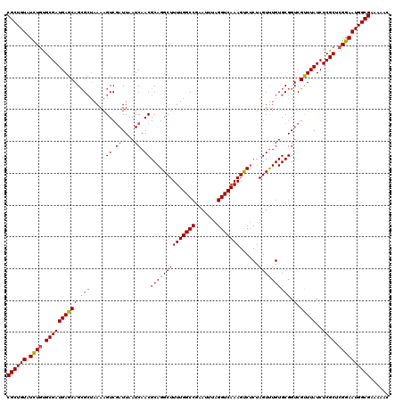 dotplot