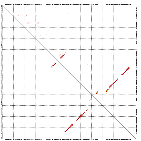 dotplot