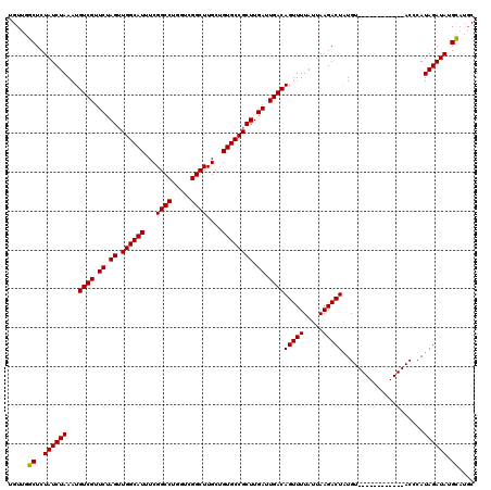 dotplot