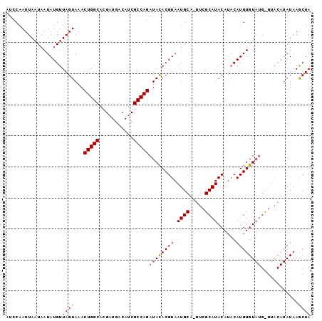 dotplot