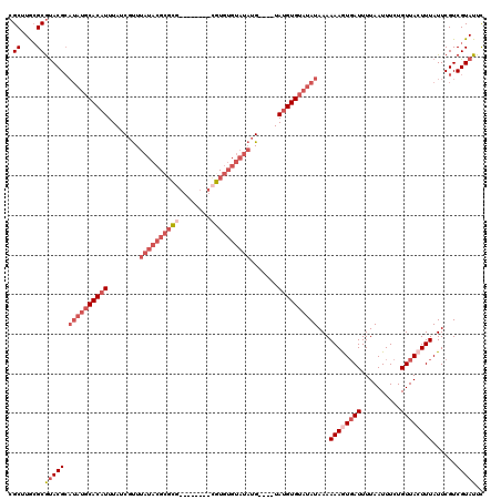 dotplot