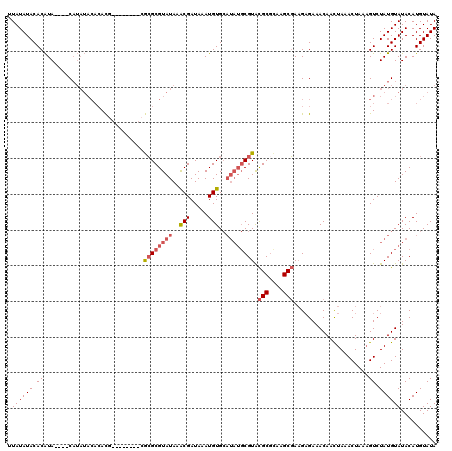 dotplot