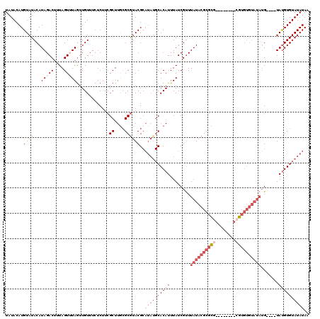 dotplot