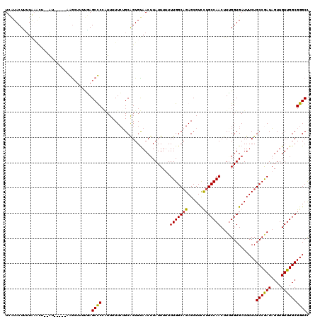 dotplot