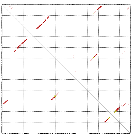dotplot