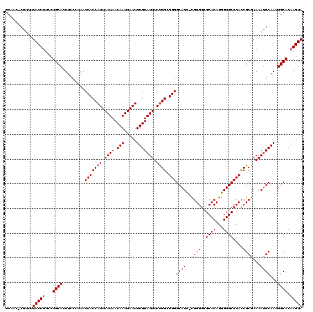 dotplot
