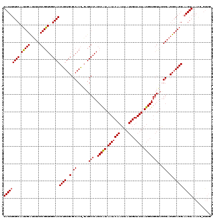 dotplot