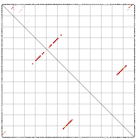 dotplot