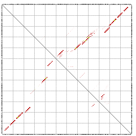 dotplot