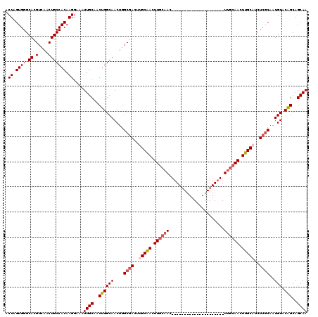 dotplot