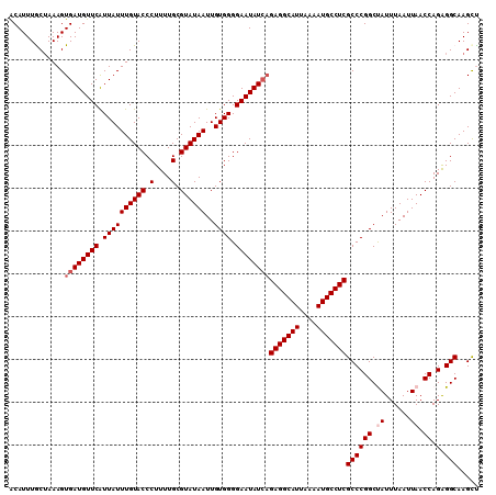 dotplot