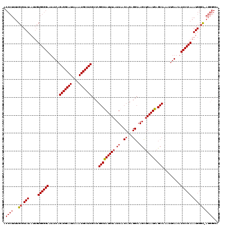 dotplot