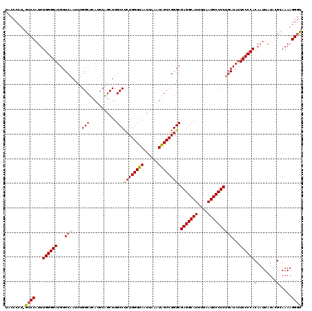 dotplot