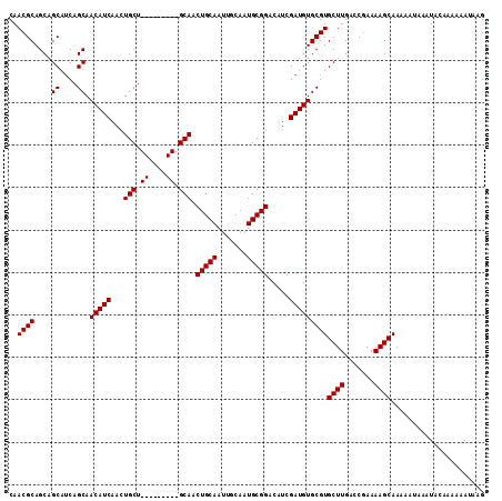 dotplot