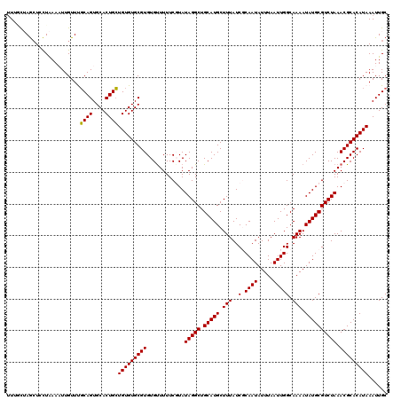 dotplot