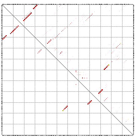 dotplot