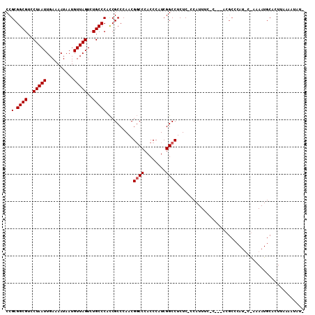 dotplot