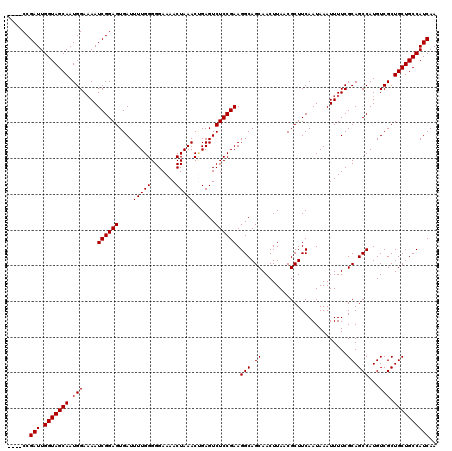 dotplot