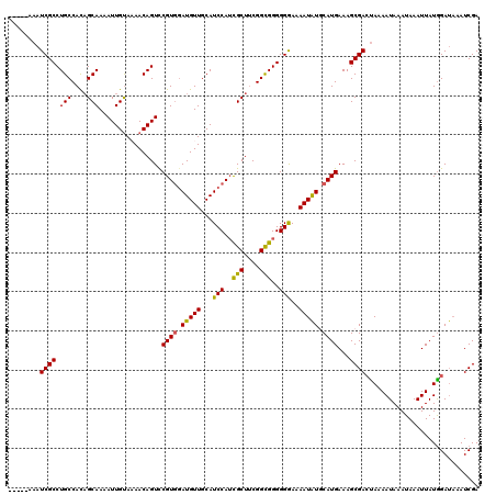 dotplot