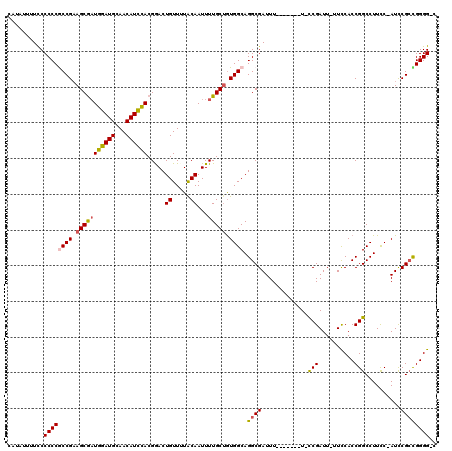 dotplot