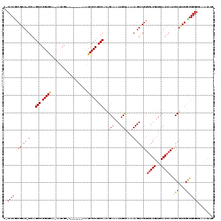 dotplot