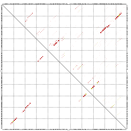dotplot
