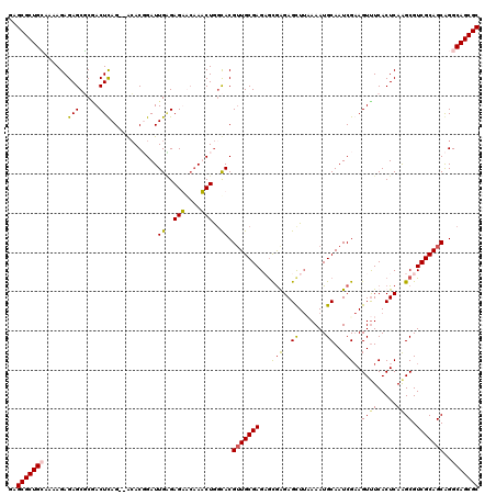 dotplot