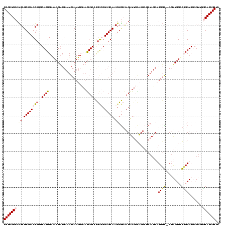 dotplot