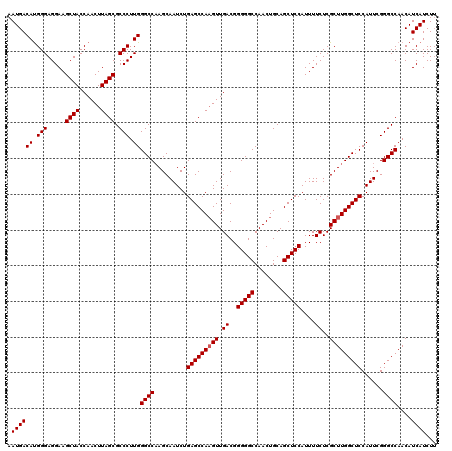dotplot