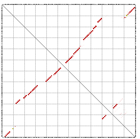 dotplot