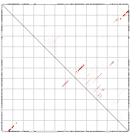 dotplot