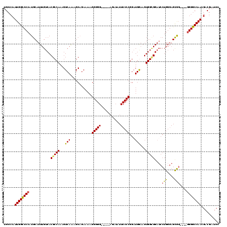 dotplot