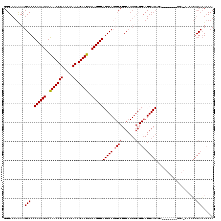 dotplot