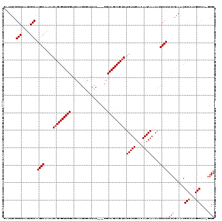 dotplot