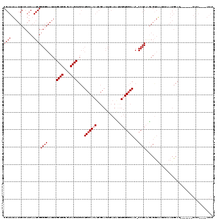 dotplot