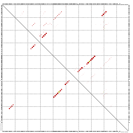 dotplot
