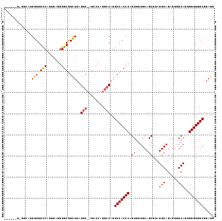 dotplot