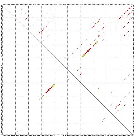 dotplot