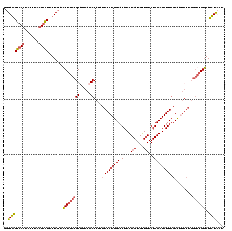 dotplot