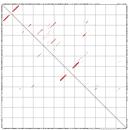 dotplot