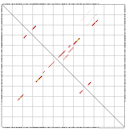 dotplot