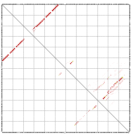 dotplot
