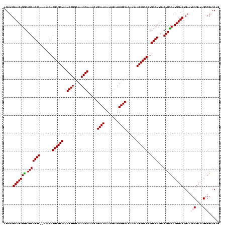 dotplot