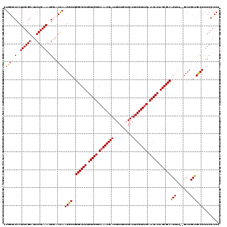 dotplot