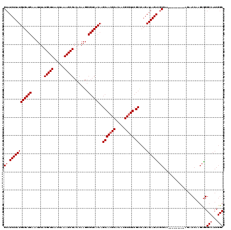 dotplot