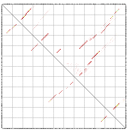 dotplot