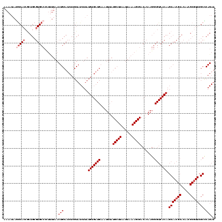 dotplot