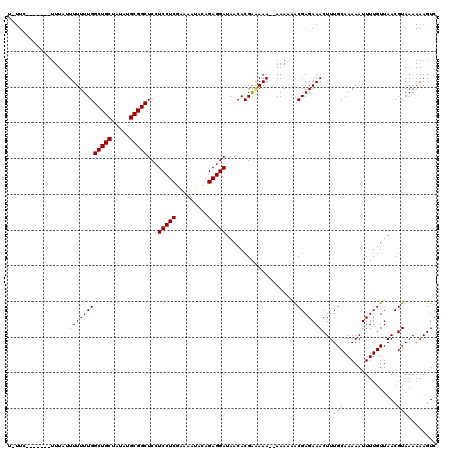 dotplot